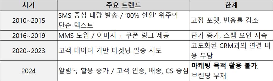 텍스트, 스크린샷, 폰트, 번호이(가) 표시된 사진

AI 생성 콘텐츠는 정확하지 않을 수 있습니다.