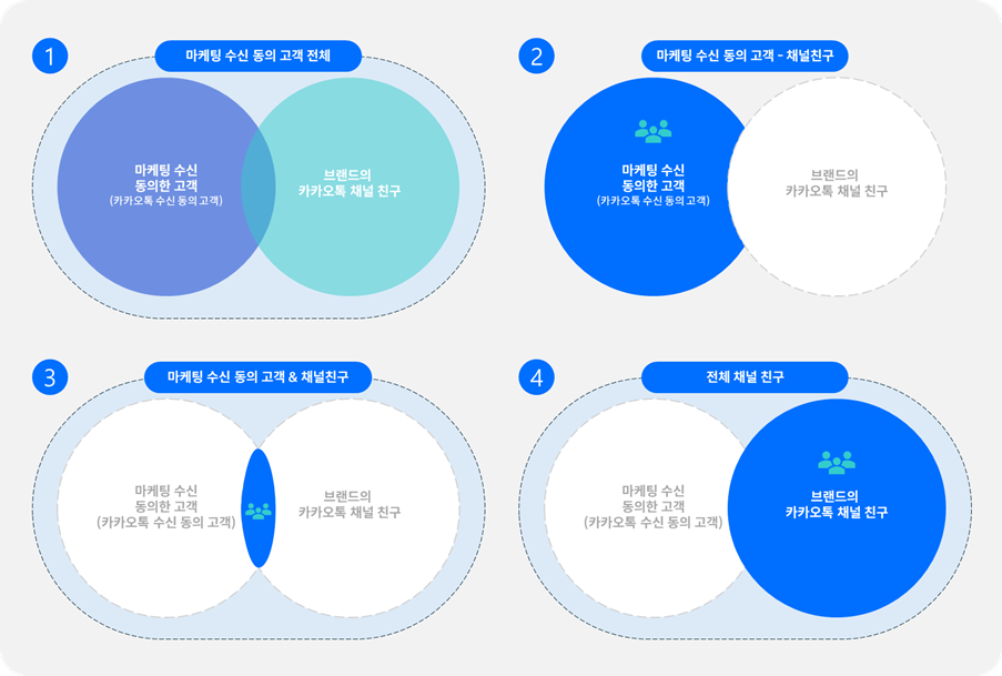 텍스트, 스크린샷, 원, 도표이(가) 표시된 사진

AI 생성 콘텐츠는 정확하지 않을 수 있습니다.