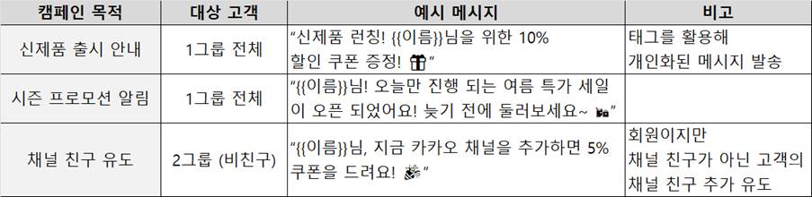 텍스트, 스크린샷, 폰트, 라인이(가) 표시된 사진

AI 생성 콘텐츠는 정확하지 않을 수 있습니다.