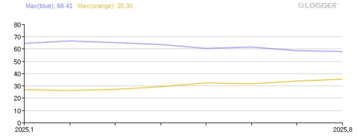 라인, 영수증, 그래프, 텍스트이(가) 표시된 사진
AI 생성 콘텐츠는 정확하지 않을 수 있습니다.