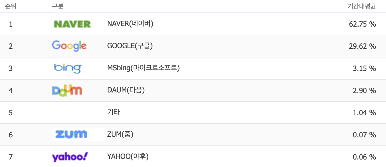 텍스트, 스크린샷, 폰트, 번호이(가) 표시된 사진
AI 생성 콘텐츠는 정확하지 않을 수 있습니다.