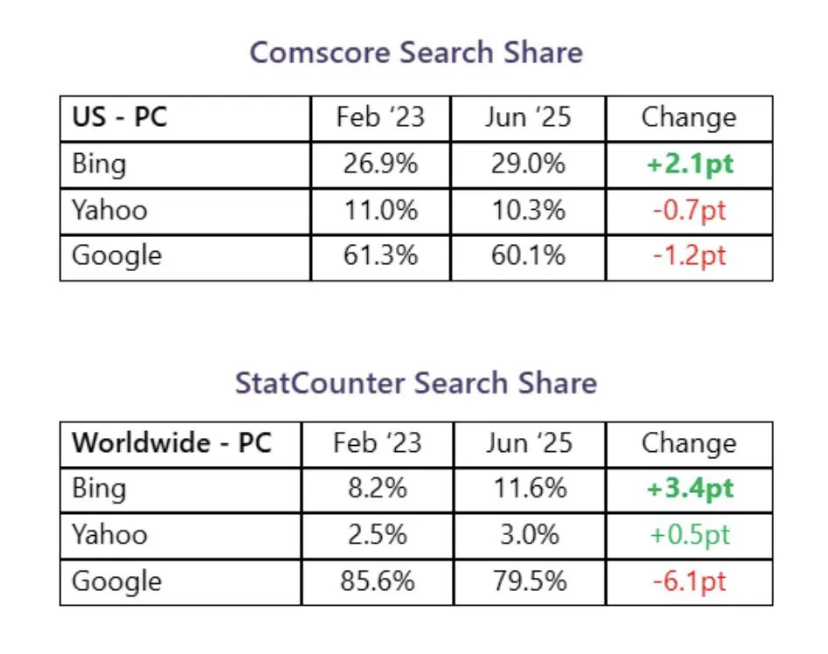 텍스트, 스크린샷, 폰트, 번호이(가) 표시된 사진
AI 생성 콘텐츠는 정확하지 않을 수 있습니다.