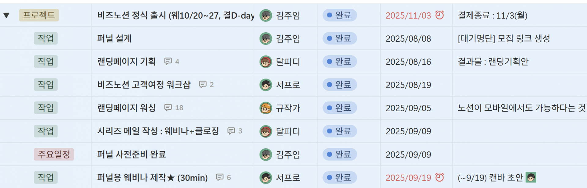노션 프로젝트 관리 시스템