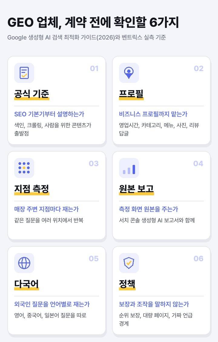 GEO 업체 계약 전 확인 기준 6가지