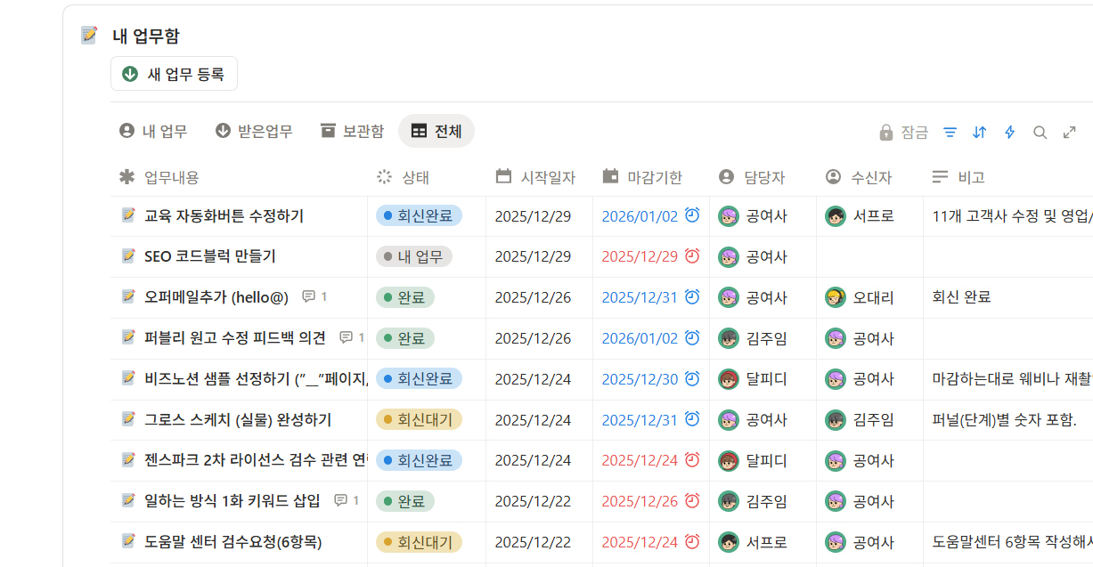마감기한과 담당자가 보이는 업무함 목록 화면