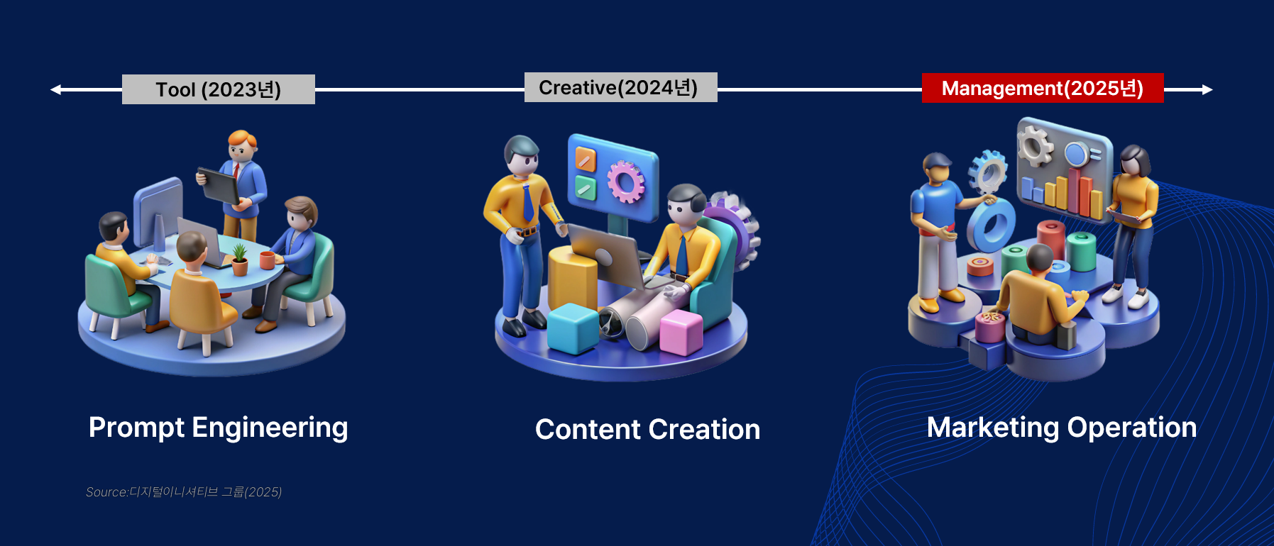 AI 기반 마케팅 혁신과 구글 AI의 창의적 실험 사례