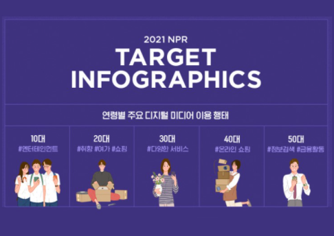 NPR Target Infographics