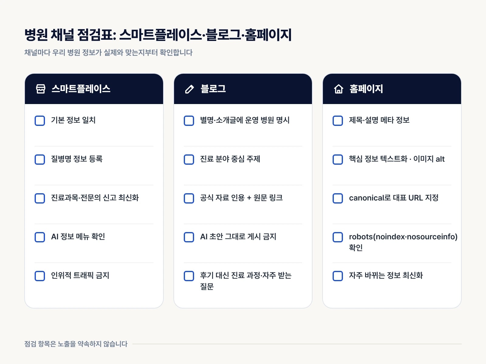 스마트플레이스, 블로그, 홈페이지 세 채널의 핵심 점검 항목을 한 장에 정리한 체크리스트 인포그래픽