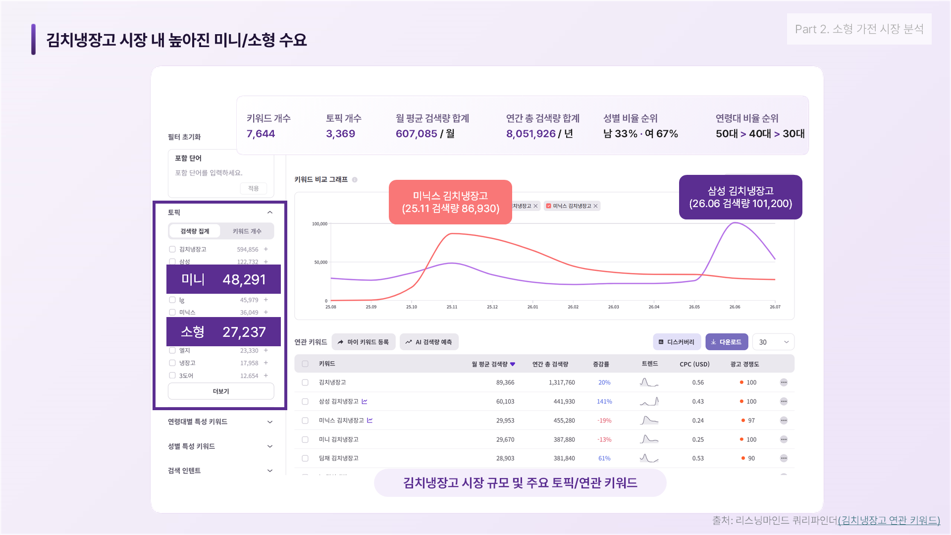 김치냉장고 논브랜드 토픽