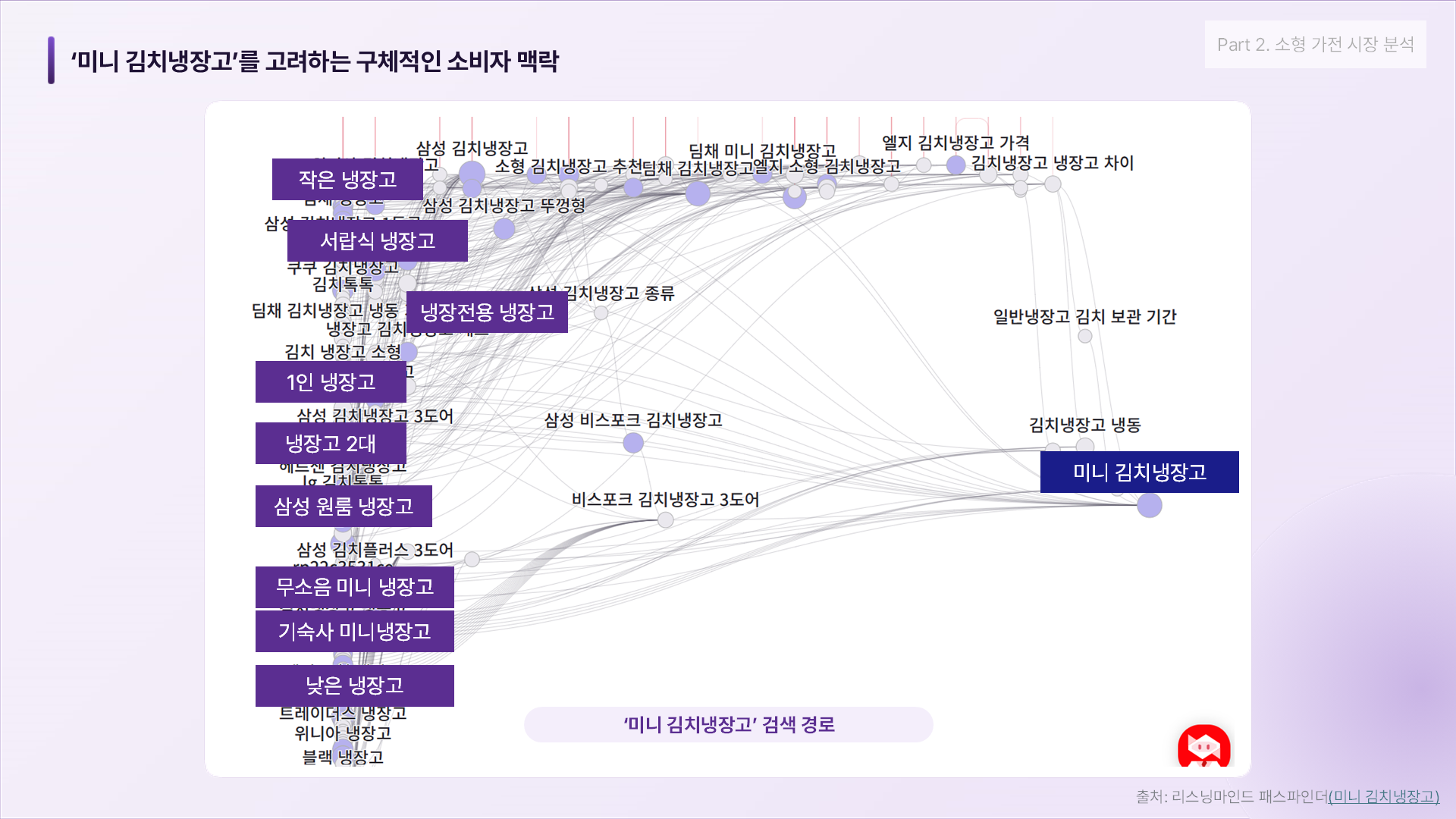 미니 김치냉장고 검색 경로
