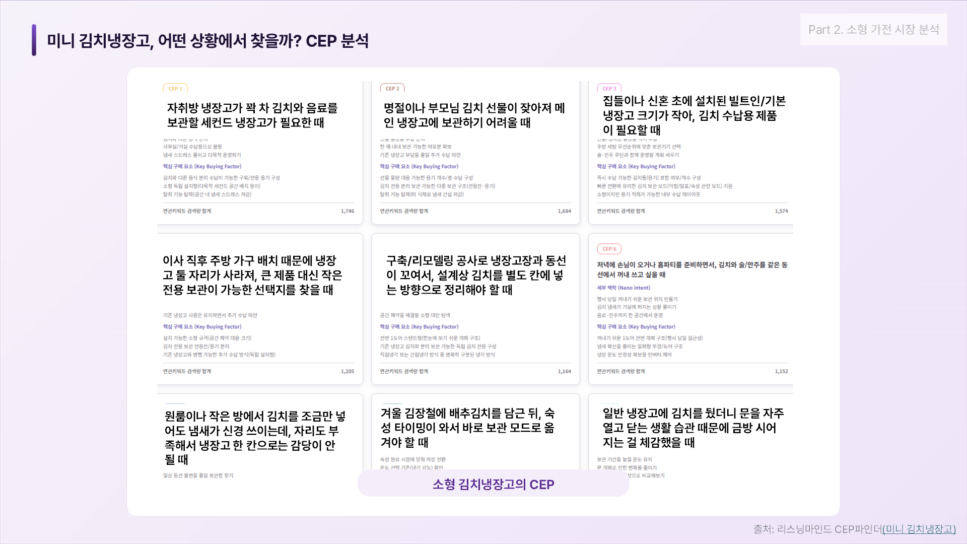 미니 김치냉장고 CEP